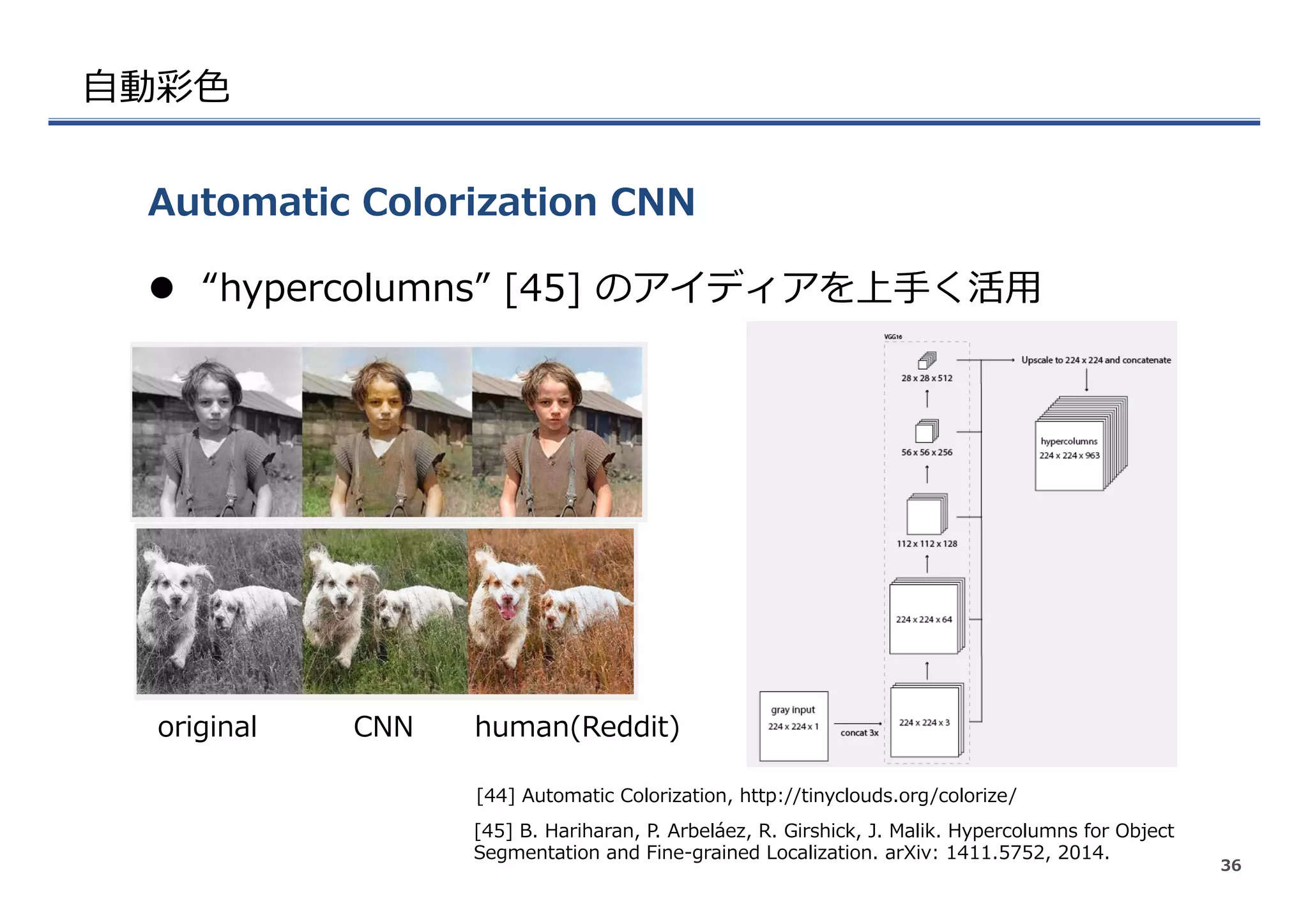 ⾃自動彩⾊色
l  “hypercolumns”  [45]  のアイディアを上⼿手く活⽤用
Automatic  Colorization  CNN
36
[44]  Automatic  Colorization,  http://tinyclouds.org/colorize/
[45]  B.  Hariharan,  P.  Arbeláez,  R.  Girshick,  J.  Malik.  Hypercolumns  for  Object  
Segmentation  and  Fine-‐‑‒grained  Localization.  arXiv:  1411.5752,  2014.
original CNN human(Reddit)
 