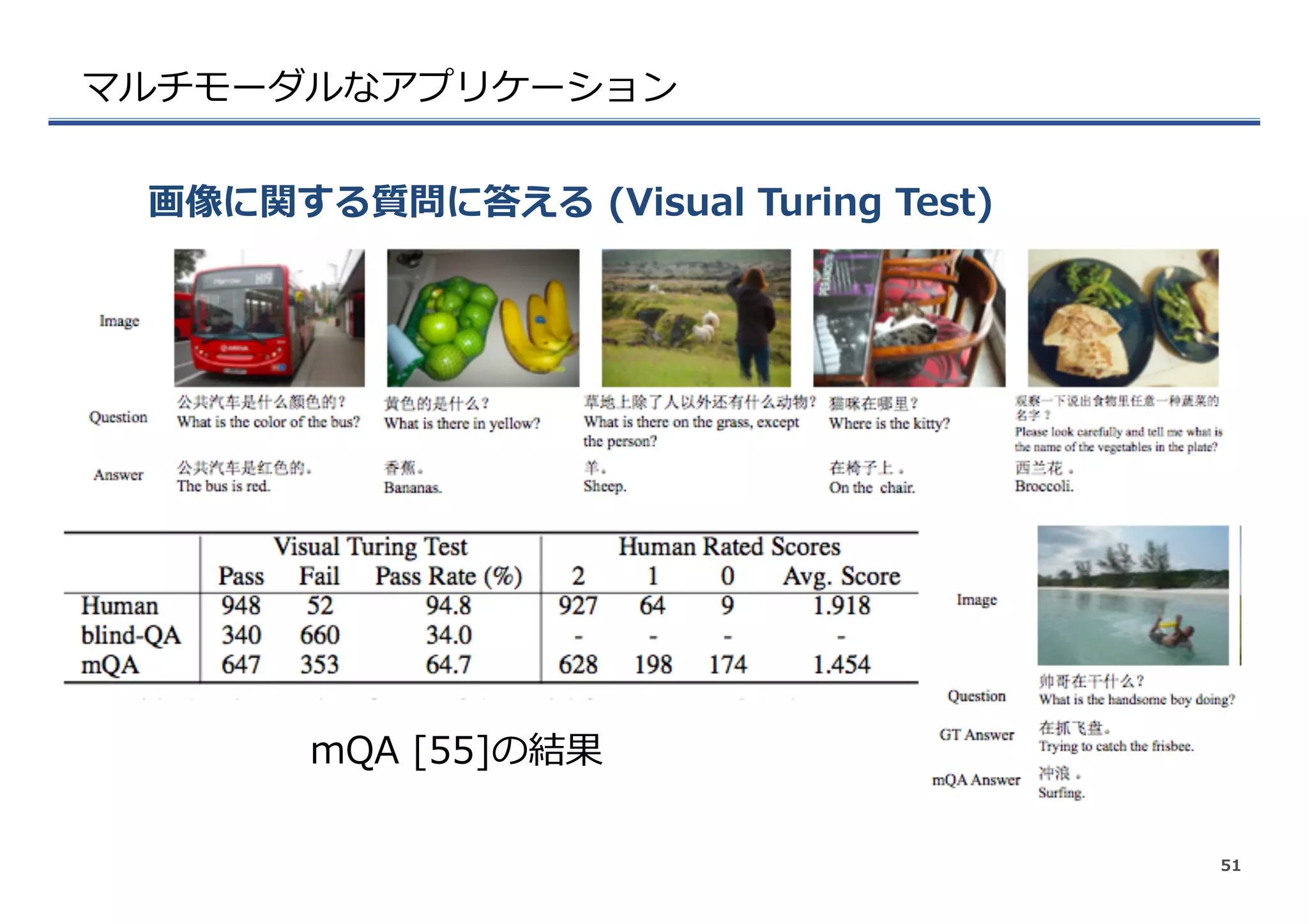 マルチモーダルなアプリケーション
画像に関する質問に答える  (Visual  Turing  Test)
51
mQA  [55]の結果
 