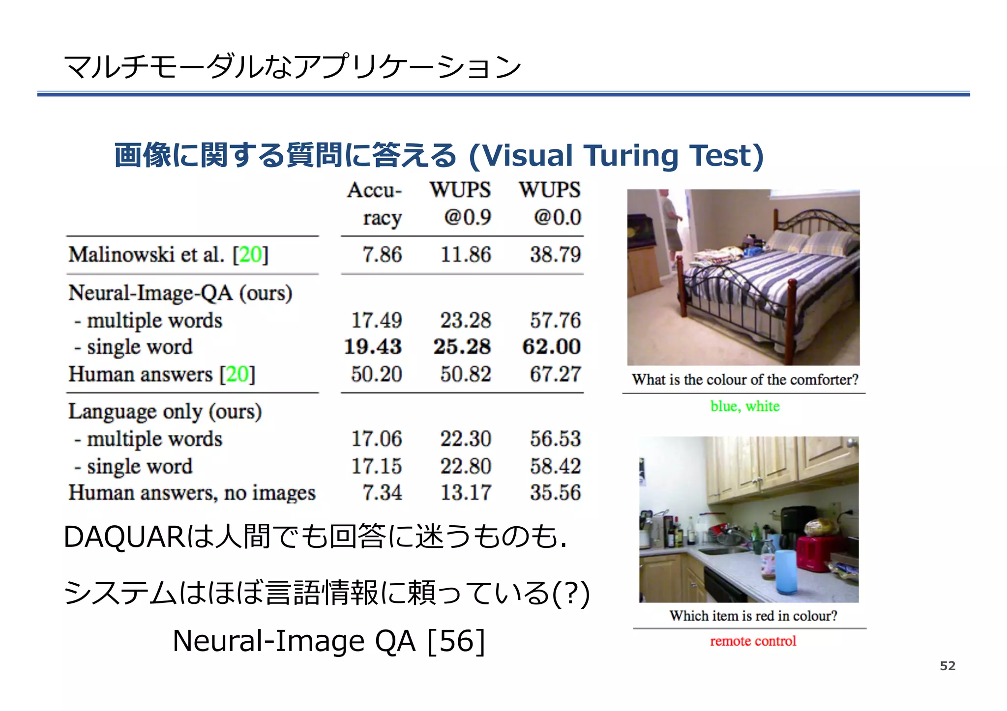 マルチモーダルなアプリケーション
画像に関する質問に答える  (Visual  Turing  Test)
52
Neural-‐‑‒Image  QA  [56]
DAQUARは⼈人間でも回答に迷うものも．
システムはほぼ⾔言語情報に頼っている(?)
 