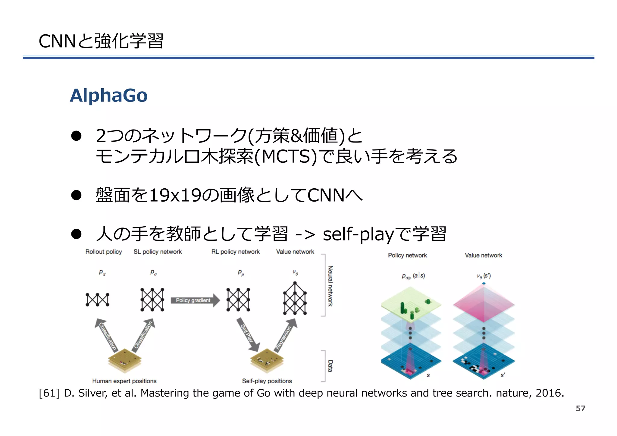 CNNと強化学習
l  2つのネットワーク(⽅方策&価値)と
モンテカルロ⽊木探索索(MCTS)で良良い⼿手を考える
l  盤⾯面を19x19の画像としてCNNへ
l  ⼈人の⼿手を教師として学習  -‐‑‒>  self-‐‑‒playで学習
AlphaGo
57
[61]  D.  Silver,  et  al.  Mastering  the  game  of  Go  with  deep  neural  networks  and  tree  search.  nature,  2016.
 