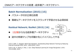 CNNのアーキテクチャの変遷  –超多層アーキテクチャへ
l  パラメータ付き正規化処理理
l  複雑なアーキテクチャをスクラッチで学習させる必須技術
Batch  Normalization  (2015)  [15]
11
[15]  S.  Ioﬀe,  C.  Szegedy.  Batch  Normalization:  Accelerating  Deep  Network  Training  by  Reducing  
Internal  Covariate  Shift.  arXiv:  1502.03167,  2015.
l    152層からなる超多層アーキテクチャ
l  途中の特徴マップを何層か先にバイパスしてやる
Residual  Network;  ResNet  (2015)  [16]
[16]  K.  He,  X.  Zhang,  S.  Ren,  J.  Sun.  Deep  Residual  Learning  for  Image  Recognition.  arXiv:  
1512.03385,  2015.
 