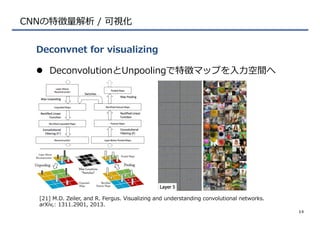 CNNの特徴量量解析  /  可視化
l  DeconvolutionとUnpoolingで特徴マップを⼊入⼒力力空間へ
Deconvnet  for  visualizing
14
[21]  M.D.  Zeiler,  and  R.  Fergus.  Visualizing  and  understanding  convolutional  networks.  
arXiv,:  1311.2901,  2013.
 