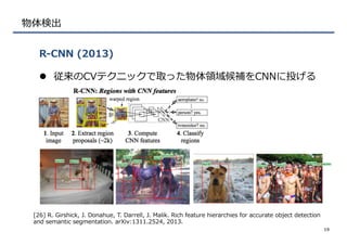 物体検出
l  従来のCVテクニックで取った物体領領域候補をCNNに投げる
R-‐‑‒CNN  (2013)
19
[26]  R.  Girshick,  J.  Donahue,  T.  Darrell,  J.  Malik.  Rich  feature  hierarchies  for  accurate  object  detection  
and  semantic  segmentation.  arXiv:1311.2524,  2013.
 