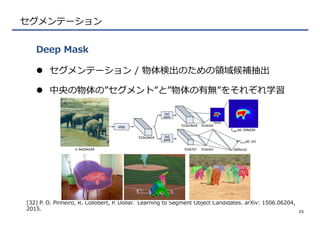 セグメンテーション
l  セグメンテーション  /  物体検出のための領領域候補抽出
l  中央の物体の”セグメント”と”物体の有無”をそれぞれ学習
Deep  Mask
25
[32]  P.  O.  Pinheiro,  R.  Collobert,  P.  Dollar.    Learning  to  Segment  Object  Candidates.  arXiv:  1506.06204,  
2015.
 
