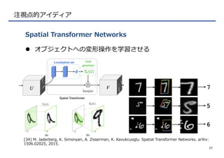 注視点的アイディア
l  オブジェクトへの変形操作を学習させる
Spatial  Transformer  Networks
27
[34]  M.  Jaderberg,  K.  Simonyan,  A.  Zisserman,  K.  Kavukcuoglu.  Spatial  Transformer  Networks.  arXiv:  
1506.02025,  2015.
 