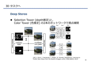 3D  タスクへ
l  Selection  Tower  (depth推定)と，
Color  Tower  (⾊色推定)  の2本のネットワークで視点補間
Deep  Stereo
38
[46]  J.  Flynn,  I.  Neulander,  J.  Philbin,  N.  Snavely.  DeepStereo:  Learning  to  
Predict  New  Views  from  the  World's  Imagery.  arXiv:1506.06825,  2015.
 