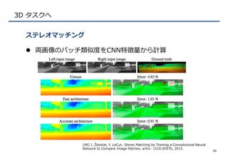 3D  タスクへ
l  両画像のパッチ類似度度をCNN特徴量量から計算
ステレオマッチング
40
[48]  J.  Žbontar,  Y.  LeCun.  Stereo  Matching  by  Training  a  Convolutional  Neural  
Network  to  Compare  Image  Patches.  arXiv:  1510.05970,  2015.
 