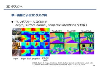 3D  タスクへ
l  マルチスケールなCNNで
depth,  surface  normal,  semantic  labelのタスクを解く
単⼀一画像による3Dタスク例例
41
[49]  D.  Eigen,  R.  Fergus.  Predicting  Depth,  Surface  Normals  and  Semantic  Labels  with  
a  Common  Multi-‐‑‒Scale  Convolutional  Architecture.  arXiv:  1411.4734,  2014.
input Eigen  et  al. proposal ground  
truth
 