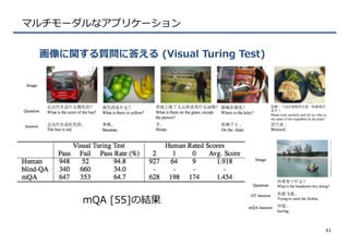 マルチモーダルなアプリケーション
画像に関する質問に答える  (Visual  Turing  Test)
51
mQA  [55]の結果
 