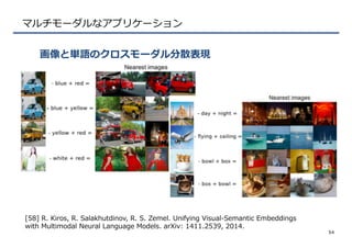 マルチモーダルなアプリケーション
画像と単語のクロスモーダル分散表現
54
[58]  R.  Kiros,  R.  Salakhutdinov,  R.  S.  Zemel.  Unifying  Visual-‐‑‒Semantic  Embeddings  
with  Multimodal  Neural  Language  Models.  arXiv:  1411.2539,  2014.
 