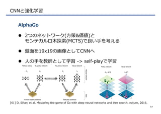 CNNと強化学習
l  2つのネットワーク(⽅方策&価値)と
モンテカルロ⽊木探索索(MCTS)で良良い⼿手を考える
l  盤⾯面を19x19の画像としてCNNへ
l  ⼈人の⼿手を教師として学習  -‐‑‒>  self-‐‑‒playで学習
AlphaGo
57
[61]  D.  Silver,  et  al.  Mastering  the  game  of  Go  with  deep  neural  networks  and  tree  search.  nature,  2016.
 