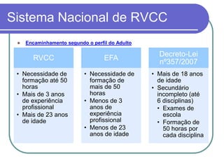 Sistema Nacional de RVCC
    Encaminhamento segundo o perfil do Adulto

                                                   Decreto-Lei
       RVCC                        EFA
                                                   nº357/2007
 • Necessidade de          • Necessidade de      • Mais de 18 anos
   formação até 50           formação de           de idade
   horas                     mais de 50          • Secundário
 • Mais de 3 anos            horas                 incompleto (até
   de experiência          • Menos de 3            6 disciplinas)
   profissional              anos de               • Exames de
 • Mais de 23 anos           experiência             escola
   de idade                  profissional          • Formação de
                           • Menos de 23             50 horas por
                             anos de idade           cada disciplina
 