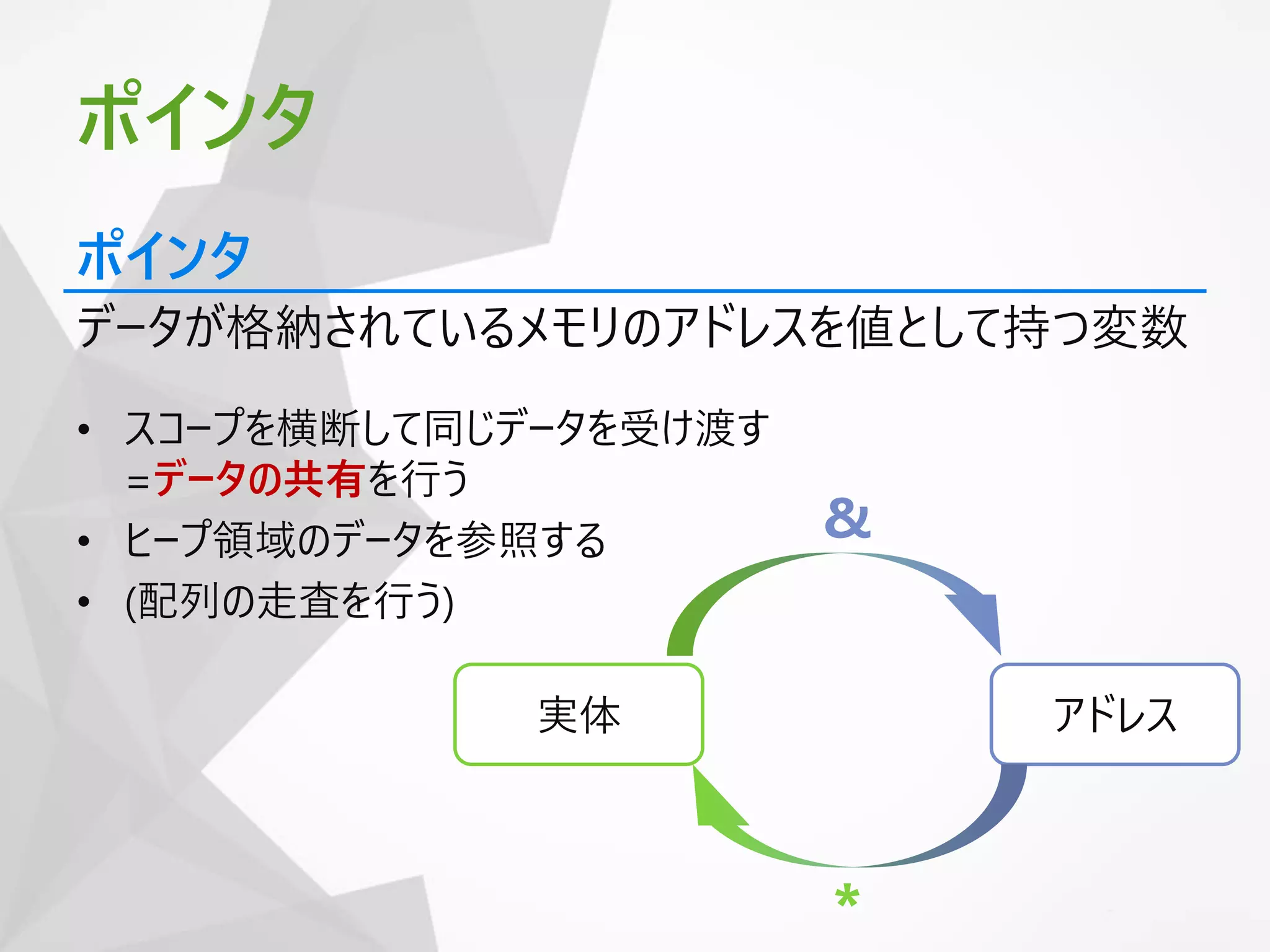 • スコープを横断して同じデータを受け渡す
=データの共有を行う
• ヒープ領域のデータを参照する
• (配列の走査を行う)
ポインタ
データが格納されているメモリのアドレスを値として持つ変数
実体 アドレス
&
*
ポインタ
 