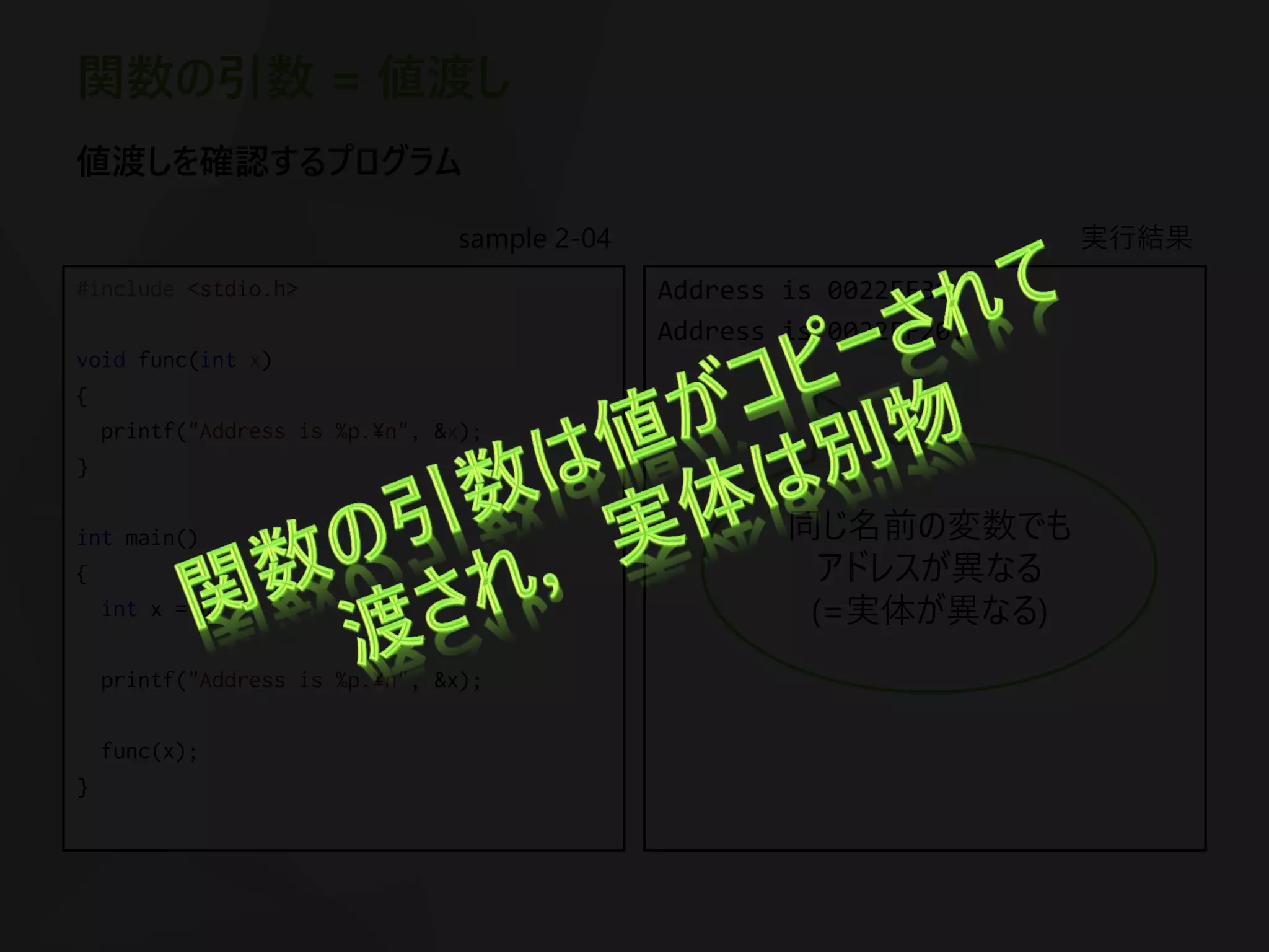 sample 2-04
#include <stdio.h>
void func(int x)
{
printf("Address is %p.¥n", &x);
}
int main()
{
int x = 0;
printf("Address is %p.¥n", &x);
func(x);
}
実行結果
Address is 0022FF3C.
Address is 0022FF20.
関数の引数 = 値渡し
値渡しを確認するプログラム
同じ名前の変数でも
アドレスが異なる
(=実体が異なる)
 