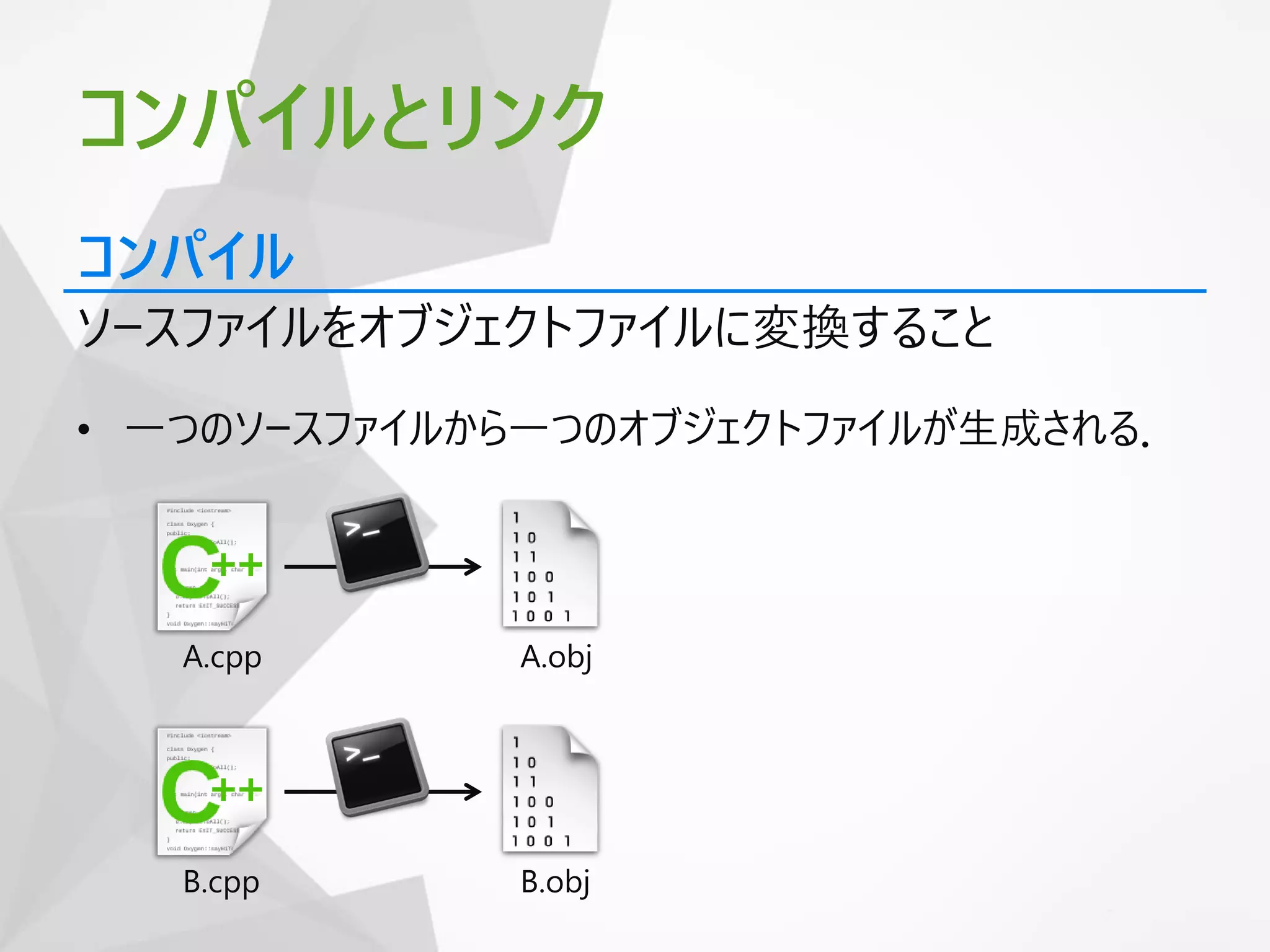 コンパイルとリンク
• 一つのソースファイルから一つのオブジェクトファイルが生成される．
コンパイル
ソースファイルをオブジェクトファイルに変換すること
A.cpp A.obj
B.cpp B.obj
 