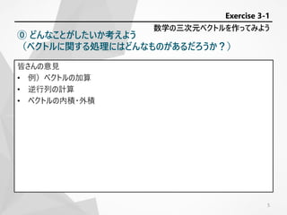 皆さんの意見
• 例）ベクトルの加算
• 逆行列の計算
• ベクトルの内積・外積
数学の三次元ベクトルを作ってみよう
Exercise 3-1
⓪ どんなことがしたいか考えよう
（ベクトルに関する処理にはどんなものがあるだろうか？）
5
 