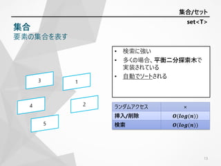 • 検索に強い
• 多くの場合、平衡二分探索木で
実装されている
• 自動でソートされる
13
ランダムアクセス ×
挿入/削除 𝑶(𝒍𝒐𝒈(𝒏))
検索 𝑶(𝒍𝒐𝒈(𝒏))
集合/セット
集合
要素の集合を表す
set<T>
 