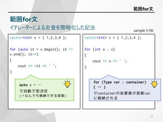 vector<int> v = { 1,2,3,4 };
for (auto it = v.begin(); it !=
v.end(); it++)
{
cout << *it << ' ';
}
sample 5-06
vector<int> v = { 1,2,3,4 };
for (int x : v)
{
cout << x << ' ';
}
25
範囲for文
範囲for文
イテレーターによる走査を簡略化した記法
auto x = …
で自動で型決定
(≠なんでも格納できる変数)
for (Type var : container)
{ … }
でcontainerの各要素が変数var
に格納される
 