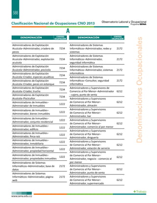 588 
DENOMINACIÓN CODIGO 
A 
OCUPACIÓN DENOMINACIÓN CODIGO 
OCUPACIÓN 
Administradores de Explotación 
Acuícola−Administrador, criadero de 
peces 
7234 
Administradores de Explotación 
Acuícola−Administrador, explotación 
acuícola 
7234 
Administradores de Explotación 
Acuícola−Administrador, piscícola 7234 
Administradores de Explotación 
Acuícola−Criador, especies acuáticas 7234 
Administradores de Explotación 
Acuícola−Criador, peces en estanque 7234 
Administradores de Explotación 
Acuícola−Criador, trucha 7234 
Administradores de Explotación 
Acuícola−Piscicultor 7234 
Administradores de Inmuebles− 
Administrador de Inmuebles 1222 
Administradores de Inmuebles− 
Administrador, bienes inmuebles 1222 
Administradores de Inmuebles− 
Administrador, conjunto residencial 1222 
Administradores de Inmuebles− 
Administrador, edificio 1222 
Administradores de Inmuebles− 
Administrador, finca raíz 1222 
Administradores de Inmuebles− 
Administrador, inmobiliaria 1222 
Administradores de Inmuebles− 
Administrador, propiedad horizontal 1222 
Administradores de Inmuebles− 
Administrador, propiedades inmuebles 1222 
Administradores de Sistemas 
Informáticos−Administrador, base de 
2172 
datos 
Administradores de Sistemas 
Informáticos−Administrador, página 
web 
2172 
Administradores de Sistemas 
Informáticos−Administrador, redes y 
sistemas 
2172 
Administradores de Sistemas 
Informáticos−Administrador, 
seguridad informática 
2172 
Administradores de Sistemas 
Informáticos−Administrador, sistemas 
informáticos 
2172 
Administradores de Sistemas 
Informáticos−Consultor, seguridad 
informática 
2172 
Administradores y Supervisores de 
Comercio al Por Menor−Administrador 
- cajero, punto de venta 
6212 
Administradores y Supervisores 
de Comercio al Por Menor− 
Administrador, almacén 
6212 
Administradores y Supervisores 
de Comercio al Por Menor− 
Administrador, bar 
6212 
Administradores y Supervisores 
de Comercio al Por Menor− 
Administrador, comercio al por menor 
6212 
Administradores y Supervisores 
de Comercio al Por Menor− 
Administrador, droguería 
6212 
Administradores y Supervisores 
de Comercio al Por Menor− 
Administrador, estación de servicio 
6212 
Administradores y Supervisores 
de Comercio al Por Menor− 
Administrador, negocio - comercio al 
por menor 
6212 
Administradores y Supervisores 
de Comercio al Por Menor− 
Administrador, punto de venta 
6212 
Administradores y Supervisores 
de Comercio al Por Menor− 
Administrador, supermercado 
6212 
 