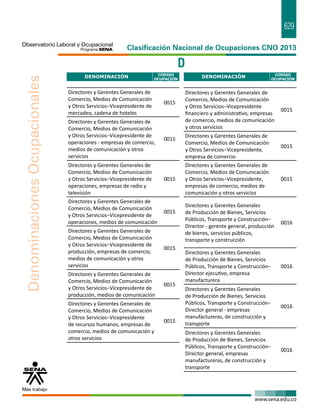629 
DENOMINACIÓN CODIGO 
D 
OCUPACIÓN DENOMINACIÓN CODIGO 
OCUPACIÓN 
Directores y Gerentes Generales de 
Comercio, Medios de Comunicación 
y Otros Servicios−Vicepresidente de 
mercadeo, cadena de hoteles 
0015 
Directores y Gerentes Generales de 
Comercio, Medios de Comunicación 
y Otros Servicios−Vicepresidente de 
operaciones - empresas de comercio, 
medios de comunicación y otros 
servicios 
0015 
Directores y Gerentes Generales de 
Comercio, Medios de Comunicación 
y Otros Servicios−Vicepresidente de 
operaciones, empresas de radio y 
televisión 
0015 
Directores y Gerentes Generales de 
Comercio, Medios de Comunicación 
y Otros Servicios−Vicepresidente de 
operaciones, medios de comunicación 
0015 
Directores y Gerentes Generales de 
Comercio, Medios de Comunicación 
y Otros Servicios−Vicepresidente de 
producción, empresas de comercio, 
medios de comunicación y otros 
servicios 
0015 
Directores y Gerentes Generales de 
Comercio, Medios de Comunicación 
y Otros Servicios−Vicepresidente de 
producción, medios de comunicación 
0015 
Directores y Gerentes Generales de 
Comercio, Medios de Comunicación 
y Otros Servicios−Vicepresidente 
de recursos humanos, empresas de 
comercio, medios de comunicación y 
otros servicios 
0015 
Directores y Gerentes Generales de 
Comercio, Medios de Comunicación 
y Otros Servicios−Vicepresidente 
financiero y administrativo, empresas 
de comercio, medios de comunicación 
y otros servicios 
0015 
Directores y Gerentes Generales de 
Comercio, Medios de Comunicación 
y Otros Servicios−Vicepresidente, 
empresa de comercio 
0015 
Directores y Gerentes Generales de 
Comercio, Medios de Comunicación 
y Otros Servicios−Vicepresidente, 
empresas de comercio, medios de 
comunicación y otros servicios 
0015 
Directores y Gerentes Generales 
de Producción de Bienes, Servicios 
Públicos, Transporte y Construcción− 
Director - gerente general, producción 
de bienes, servicios públicos, 
transporte y construcción 
0016 
Directores y Gerentes Generales 
de Producción de Bienes, Servicios 
Públicos, Transporte y Construcción− 
Director ejecutivo, empresa 
manufacturera 
0016 
Directores y Gerentes Generales 
de Producción de Bienes, Servicios 
Públicos, Transporte y Construcción− 
Director general - empresas 
manufactureras, de construcción y 
transporte 
0016 
Directores y Gerentes Generales 
de Producción de Bienes, Servicios 
Públicos, Transporte y Construcción− 
Director general, empresas 
manufactureras, de construcción y 
transporte 
0016 
 