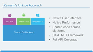 Xamarin’s Unique Approach
• Native User Interface
• Native Performance
• Shared code across
platforms
• C# & .NET Framework
• Full API Coverage
 