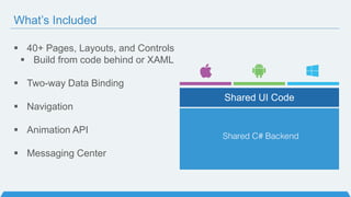 40+ Pages, Layouts, and Controls
 Build from code behind or XAML
 Two-way Data Binding
 Navigation
 Animation API
 Messaging Center
Shared UI Code
What’s Included
 