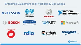 Enterprise Customers in all Verticals & Use Cases
 