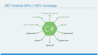.NET Android APIs | 100% Coverage
 