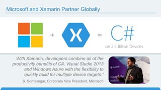 Microsoft and Xamarin Partner Globally
With Xamarin, developers combine all of the
productivity benefits of C#, Visual Studio 2013
and Windows Azure with the flexibility to
quickly build for multiple device targets.”
S. Somasegar, Corporate Vice President, Microsoft
 