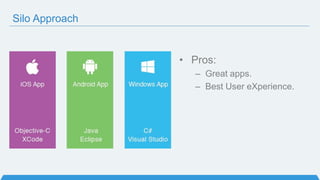 Silo Approach
• Pros:
– Great apps.
– Best User eXperience.
 