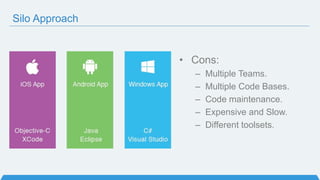 Silo Approach
• Cons:
– Multiple Teams.
– Multiple Code Bases.
– Code maintenance.
– Expensive and Slow.
– Different toolsets.
 