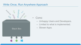 Write Once, Run Anywhere Approach
• Cons:
– Unhappy Users and Developers.
– Limited to what is implemented.
– Slower Apps.
 