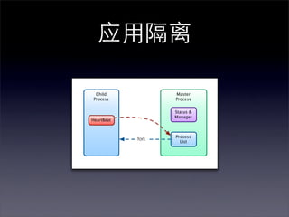 应用隔离

 Child      Master
Process     Process


            Status &
            Manager
HeartBeat


            Process
              List
 