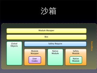 沙箱

                  Module Warpper


                       Box




                                                       SandBox
Global                       Safety Require
Objects

          Module                Native        Safety
          Warpper               Module        Module

           User                               Native
          Codes                               Module
 