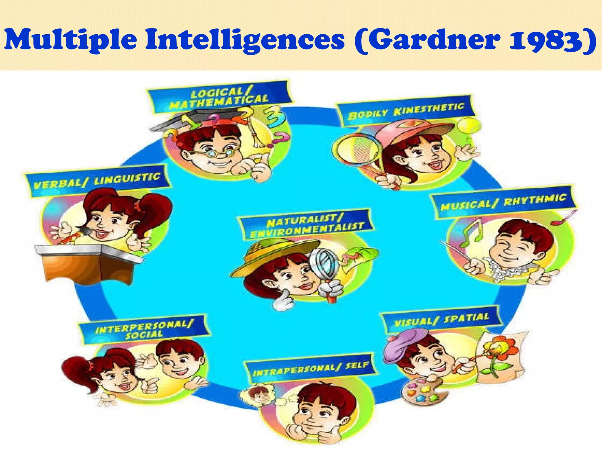 Multiple Intelligences (Gardner 1983) 