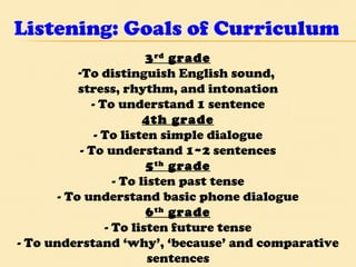 Listening: Goals of Curriculum 3 rd  grade To distinguish English sound,  stress, rhythm, and intonation - To understand 1 sentence 4th grade - To listen simple dialogue - To understand 1~2 sentences 5 th  grade - To listen past tense - To understand basic phone dialogue 6 th  grade - To listen future tense - To understand ‘why’, ‘because’ and comparative sentences 
