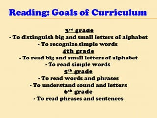 Reading: Goals of Curriculum   3 rd  grade - To distinguish big and small letters of alphabet - To recognize simple words  4th grade - To read big and small letters of alphabet - To read simple words  5 th  grade - To read words and phrases - To understand sound and letters 6 th  grade - To read phrases and sentences 
