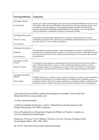 Estratégia/Defensor Explanação
Abordagem Abstrata
B. B. Warfield
Aqueles que seguem esta abordagem estão cientes de que existem dificuldades na Escritura, mas
eles tendem a sentir que essas dificuldades não precisam ser todas elas explicadas porque o peso
da evidência a favor da inspiração e da conseqüente inerrância da Bíblia é tão grande que
nenhuma quantidade de dificuldades poderia derrubá-la. Eles tendem a usar como argumento
final principalmente a consideração doutrinária da inspiração da Bíblia.
Abordagem Harmonística
Edward J. Young
Louis Gaussen
Os partidários desta abordagem sustentam que a crença na inerrância baseia-se no ensino
doutrinário da inspiração. Eles afirmam que as dificuldades apresentadas podem ser resolvidas, e
procuram fazê-lo - às vezes usando de conjecturas.
Abordagem Harmonística
Moderada
Everett Harrison
Esta abordagem até certo ponto segue o estilo da abordagem harmonística. Os problemas são
encarados com seriedade, havendo um esforço em resolvê-los ou atenuar as dificuldades até onde
isso é razoavelmente possível com os dados atualmente disponíveis. As tentativas não são feitas
prematuramente.
Abordagem da Fonte
Errante*
Edward J. Carnell
A inspiração somente assegura a reprodução precisa das fontes utilizadas pelo escritor bíblico, e
não a retificação das mesmas. Assim, se a fonte continha uma referência errônea, o escritor
bíblico registrou aquele erro exatamente como estava na fonte. Por exemplo, o Cronista podia
estar apelando a uma fonte falível e errônea ao elaborar a sua relação dos números de carros e
cavaleiros.
Abordagem da Errância
Bíblica*
Dewey Beegle
A Bíblia contém erros - problemas reais e insolúveis. Eles devem ser aceitos e não racionalizados.
A natureza da inspiração deve ser inferida daquilo que a Bíblia produziu. Qualquer que seja a
inspiração, ela não é verbal. Não se pode considerar que a inspiração estende-se à própria escolha
das palavras do texto. Portanto, não é possível ou necessário reconciliar todas as discrepâncias.
Estes nomes foram escolhidos somente para distinguir as concepções. Nem Carnell nem
Beegle identificam as suas posições com
os nomes aqui mencionados.
A tabela foi adaptada de Gleason L. Archer, "Alleged Errors and Discrepancies in the
Original Manuscripts of the Bible" [Supostos
Erros e Discrepâncias nos Manuscritos Originais da Bíblia), em Norman L. Geisler, ed.,
Inerrancy [Inerrância] (Grand Rapids:
Zondervan, 1979), pp. 57-82; e Millard J. Erickson, Christian Theology [Teologia Cristã]
(Grand Rapids: Baker, 1983, 1984, 1985),
pp. 230-32. Estas obras foram usadas mediante permissão.
 