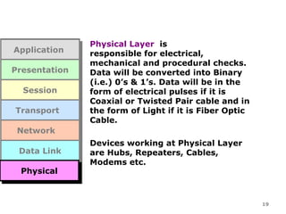 Physical Layer


                 Physical Layer is
 Application
 Application     responsible for electrical,
                 mechanical and procedural checks.
 Presentation
 Presentation    Data will be converted into Binary
                 (i.e.) 0’s & 1’s. Data will be in the
   Session
   Session       form of electrical pulses if it is
                 Coaxial or Twisted Pair cable and in
  Transport
  Transport      the form of Light if it is Fiber Optic
                 Cable.
  Network
  Network
                 Devices working at Physical Layer
  Data Link
  Data Link      are Hubs, Repeaters, Cables,
                 Modems etc.
   Physical
   Physical
   Physical
    Physical


                                                          19
 