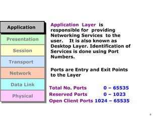 Application Layer



                    Application Layer is
 Application
 Application
 Application
  Application       responsible for providing
                    Networking Services to the
 Presentation
 Presentation       user. It is also known as
                    Desktop Layer. Identification of
   Session
   Session          Services is done using Port
                    Numbers.
  Transport
  Transport
                    Ports are Entry and Exit Points
  Network
  Network           to the Layer

  Data Link
  Data Link         Total No. Ports      0 – 65535
   Physical         Reserved Ports       0 – 1023
   Physical
                    Open Client Ports 1024 – 65535

                                                       4
 