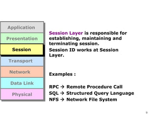 Session Layer



 Application
 Application
                Session Layer is responsible for
 Presentation
 Presentation   establishing, maintaining and
                terminating session.
   Session
   Session
   Session      Session ID works at Session
                Layer.
  Transport
  Transport

  Network
  Network       Examples :

  Data Link
  Data Link
                RPC  Remote Procedure Call
   Physical     SQL  Structured Query Language
   Physical
                NFS  Network File System

                                                   9
 