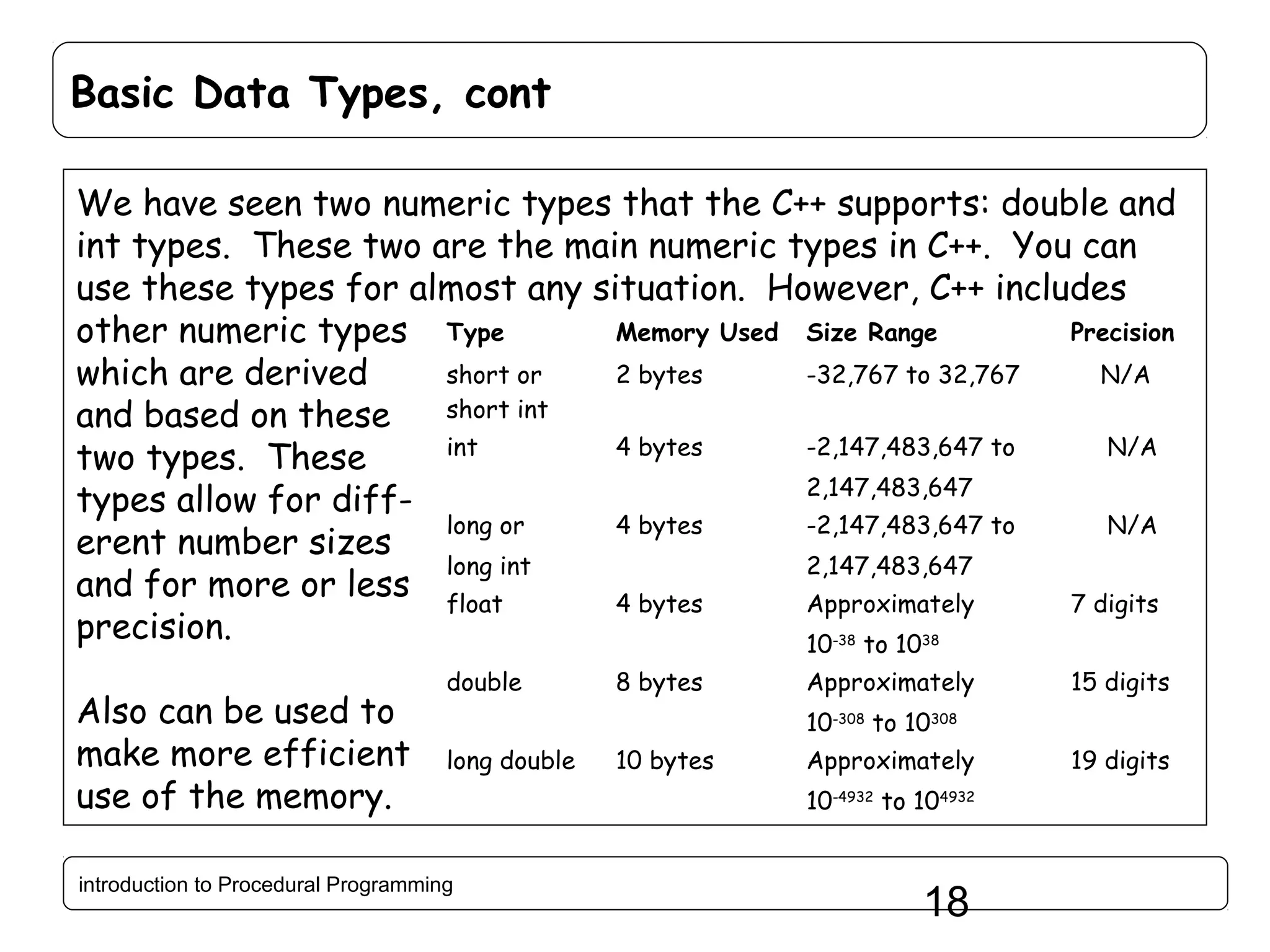 Basic Data Types, cont We have seen two numeric types that the C++ supports: double and int types. These two are the main numeric types in C++. You can use these types for almost any situation. However, C++ includes Memory Used Size Range Precision other numeric types Type short or 2 bytes -32,767 to 32,767 N/A which are derived short int and based on these int 4 bytes -2,147,483,647 to N/A two types. These 2,147,483,647 types allow for difflong or 4 bytes -2,147,483,647 to N/A erent number sizes long int 2,147,483,647 and for more or less float 4 bytes Approximately 7 digits precision. 10-38 to 1038 Also can be used to make more efficient use of the memory. double 8 bytes Approximately 15 digits 10-308 to 10308 long double introduction to Procedural Programming 10 bytes Approximately 10-4932 to 104932 18 19 digits 