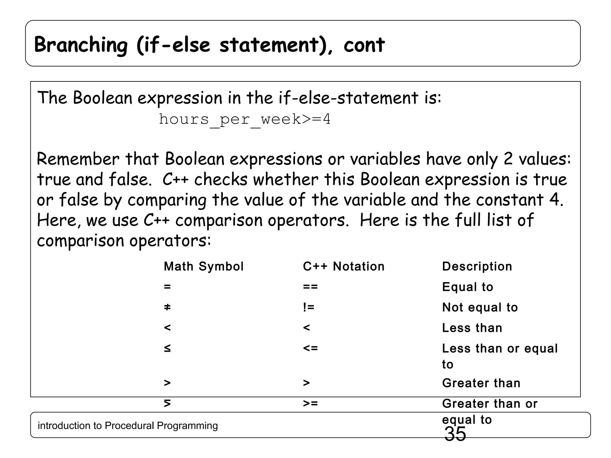 Branching (if-else statement), cont The Boolean expression in the if-else-statement is: hours_per_week>=4 Remember that Boolean expressions or variables have only 2 values: true and false. C++ checks whether this Boolean expression is true or false by comparing the value of the variable and the constant 4. Here, we use C++ comparison operators. Here is the full list of comparison operators: Math Symbol C++ Notation Description = == Equal to ≠ != Not equal to < < Less than ≤ <= Less than or equal to > > Greater than ⋝ >= Greater than or equal to introduction to Procedural Programming 35 