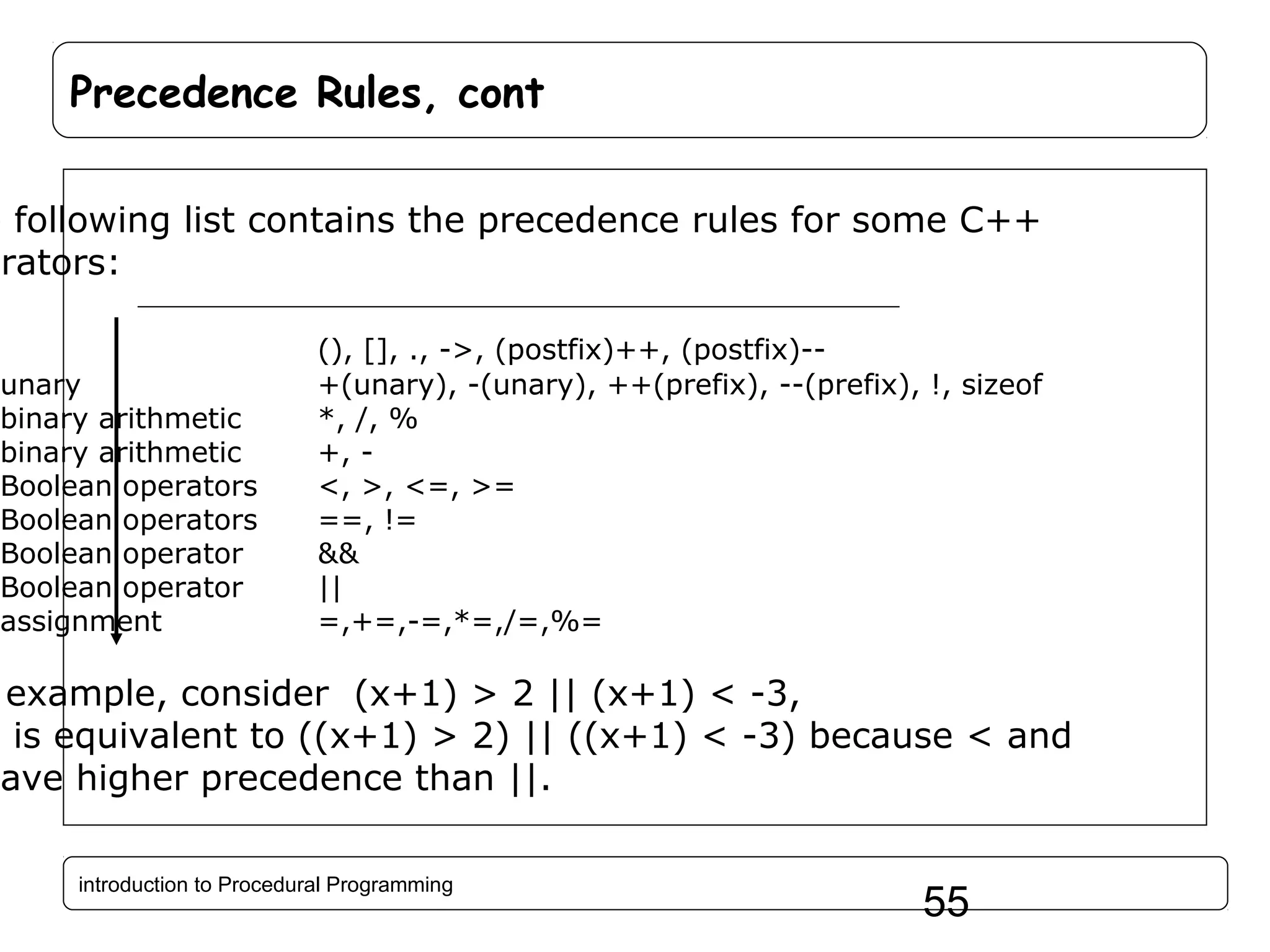 Precedence Rules, cont e following list contains the precedence rules for some C++ erators: unary binary arithmetic binary arithmetic Boolean operators Boolean operators Boolean operator Boolean operator assignment (), [], ., ->, (postfix)++, (postfix)-+(unary), -(unary), ++(prefix), --(prefix), !, sizeof *, /, % +, <, >, <=, >= ==, != && || =,+=,-=,*=,/=,%= example, consider (x+1) > 2 || (x+1) < -3, s is equivalent to ((x+1) > 2) || ((x+1) < -3) because < and have higher precedence than ||. introduction to Procedural Programming 55 