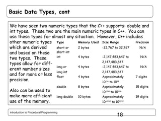Introduction to Procedural Programming in C++ | PPT