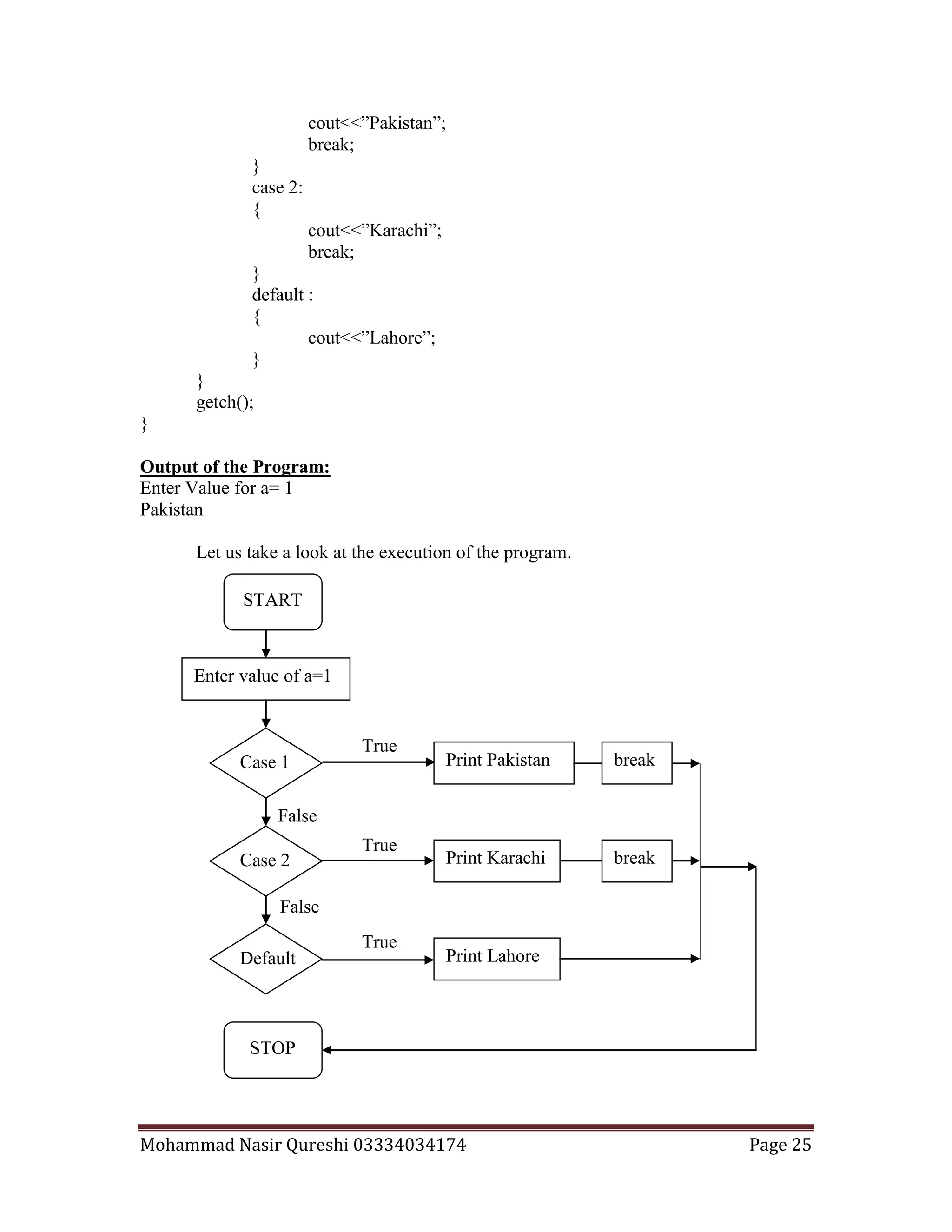Mohammad Nasir Qureshi 03334034174 Page 25
True
True
True
False
False
cout<<”Pakistan”;
break;
}
case 2:
{
cout<<”Karachi”;
break;
}
default :
{
cout<<”Lahore”;
}
}
getch();
}
Output of the Program:
Enter Value for a= 1
Pakistan
Let us take a look at the execution of the program.
START
Enter value of a=1
Case 1
Case 2
Default
STOP
Print Pakistan
Print Karachi
Print Lahore
break
break
 
