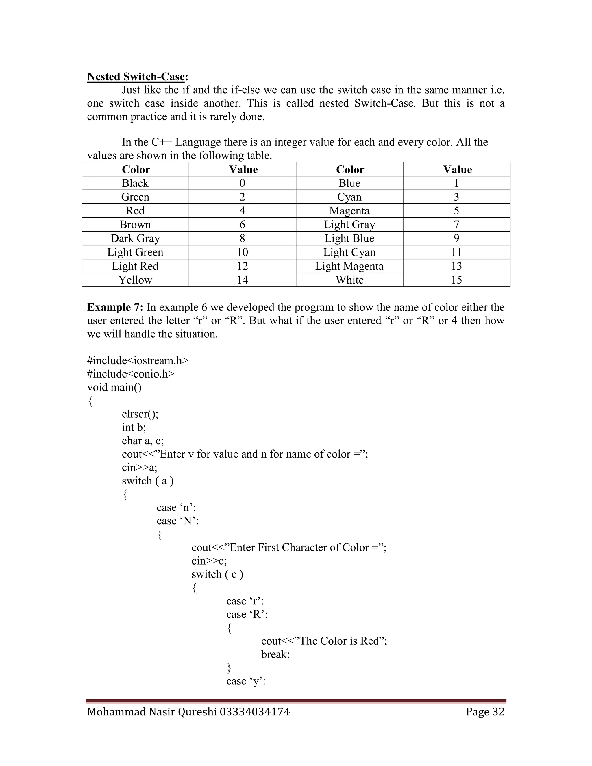 Mohammad Nasir Qureshi 03334034174 Page 32
Nested Switch-Case:
Just like the if and the if-else we can use the switch case in the same manner i.e.
one switch case inside another. This is called nested Switch-Case. But this is not a
common practice and it is rarely done.
In the C++ Language there is an integer value for each and every color. All the
values are shown in the following table.
Color Value Color Value
Black 0 Blue 1
Green 2 Cyan 3
Red 4 Magenta 5
Brown 6 Light Gray 7
Dark Gray 8 Light Blue 9
Light Green 10 Light Cyan 11
Light Red 12 Light Magenta 13
Yellow 14 White 15
Example 7: In example 6 we developed the program to show the name of color either the
user entered the letter “r” or “R”. But what if the user entered “r” or “R” or 4 then how
we will handle the situation.
#include<iostream.h>
#include<conio.h>
void main()
{
clrscr();
int b;
char a, c;
cout<<”Enter v for value and n for name of color =”;
cin>>a;
switch ( a )
{
case ‘n’:
case ‘N’:
{
cout<<”Enter First Character of Color =”;
cin>>c;
switch ( c )
{
case ‘r’:
case ‘R’:
{
cout<<”The Color is Red”;
break;
}
case ‘y’:
 