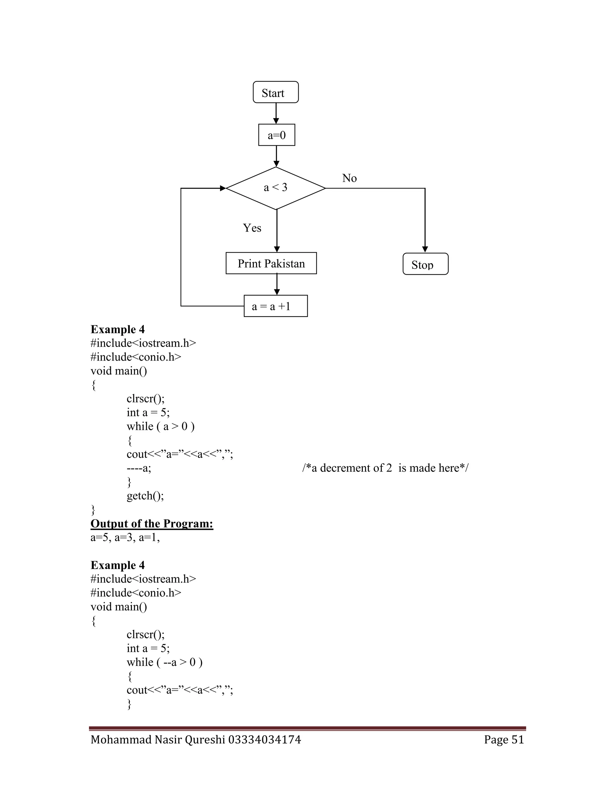 Mohammad Nasir Qureshi 03334034174 Page 51
Example 4
#include<iostream.h>
#include<conio.h>
void main()
{
clrscr();
int a = 5;
while ( a > 0 )
{
cout<<”a=”<<a<<”,”;
----a; /*a decrement of 2 is made here*/
}
getch();
}
Output of the Program:
a=5, a=3, a=1,
Example 4
#include<iostream.h>
#include<conio.h>
void main()
{
clrscr();
int a = 5;
while ( --a > 0 )
{
cout<<”a=”<<a<<”,”;
}
Start
a < 3
Yes
No
StopPrint Pakistan
a = a +1
a=0
 