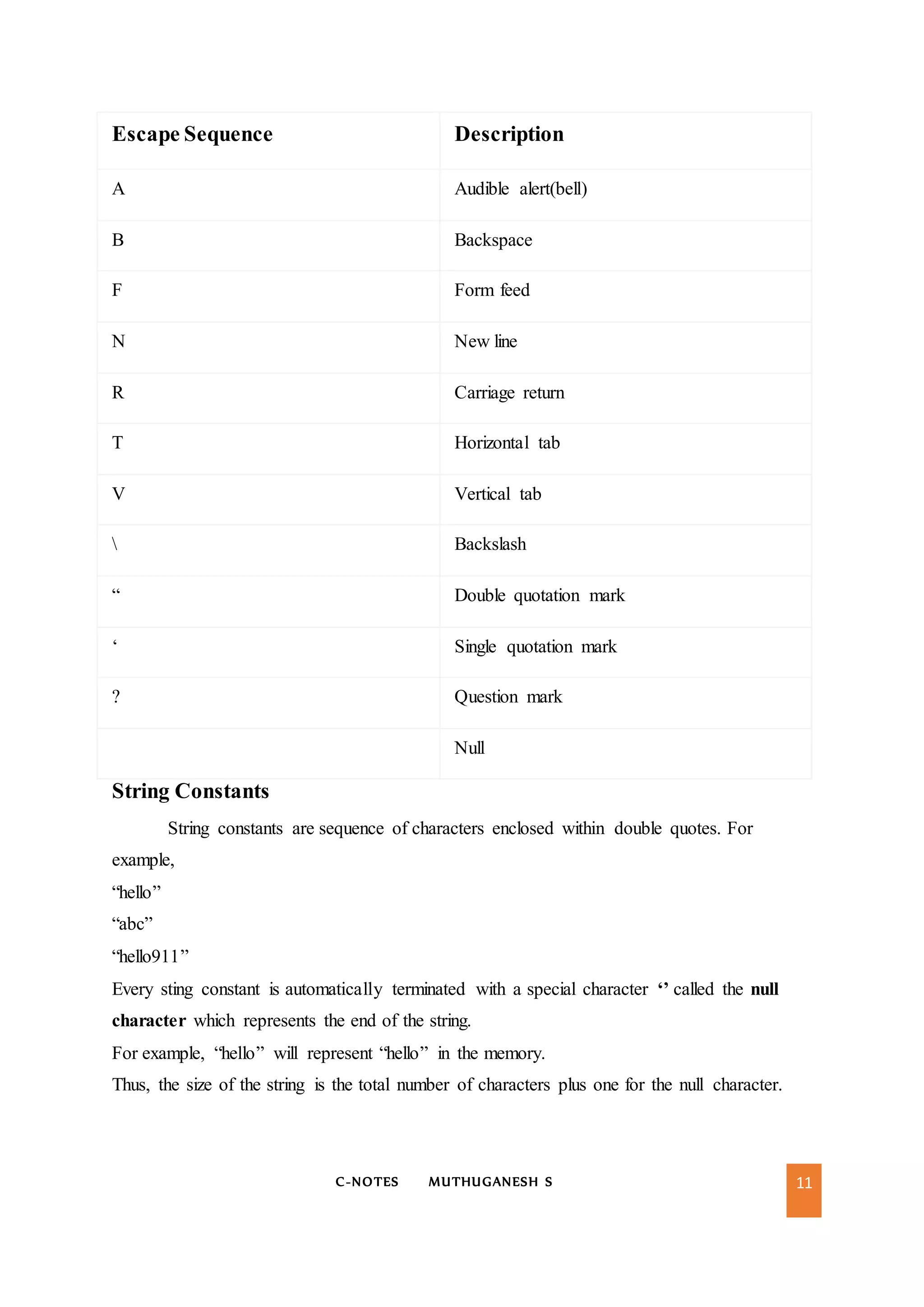 C-NOTES MUTHUGANESH S 11
Escape Sequence Description
A Audible alert(bell)
B Backspace
F Form feed
N New line
R Carriage return
T Horizontal tab
V Vertical tab
 Backslash
“ Double quotation mark
‘ Single quotation mark
? Question mark
Null
String Constants
String constants are sequence of characters enclosed within double quotes. For
example,
“hello”
“abc”
“hello911”
Every sting constant is automatically terminated with a special character ‘’ called the null
character which represents the end of the string.
For example, “hello” will represent “hello” in the memory.
Thus, the size of the string is the total number of characters plus one for the null character.
 