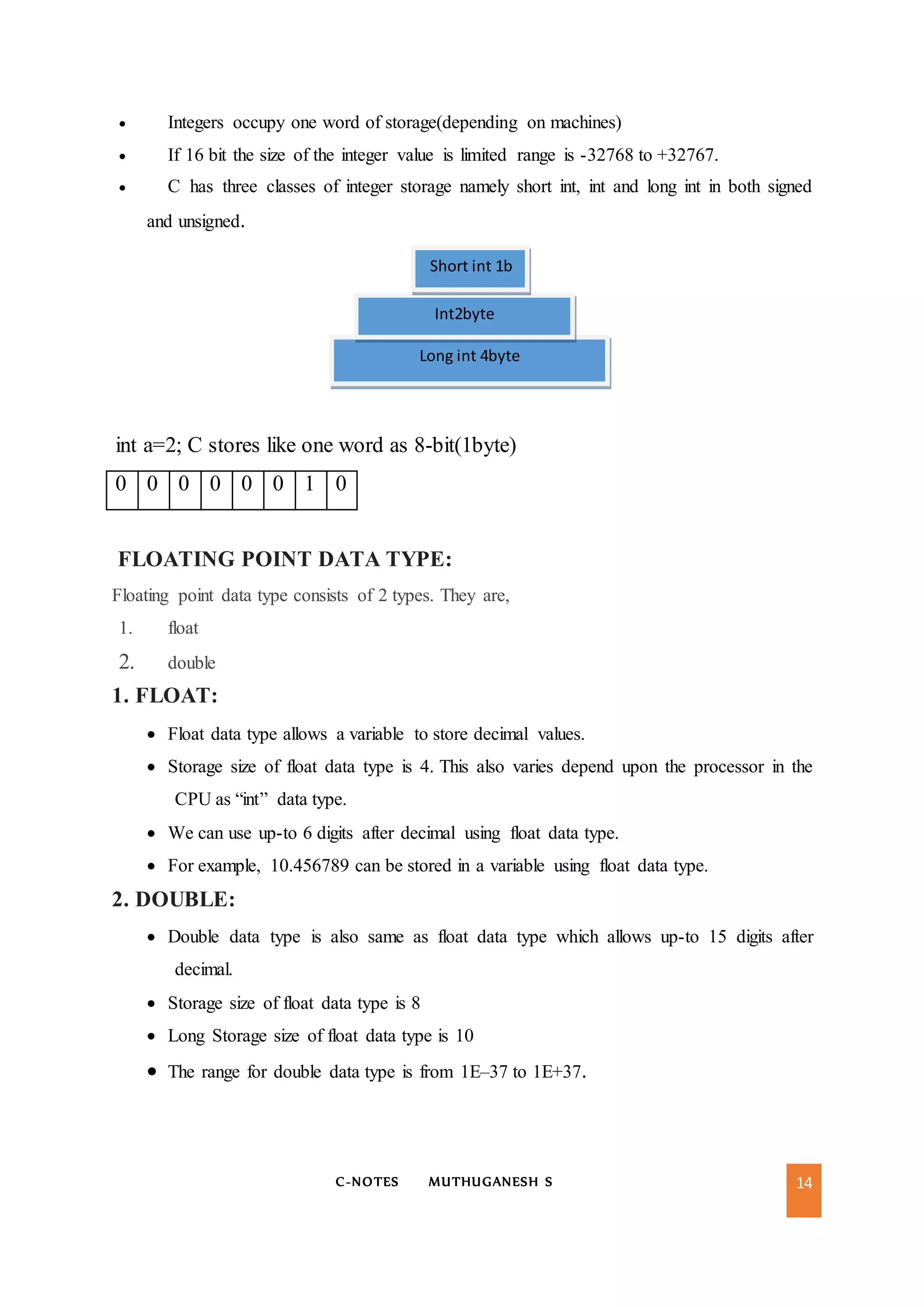 C-NOTES MUTHUGANESH S 14
 Integers occupy one word of storage(depending on machines)
 If 16 bit the size of the integer value is limited range is -32768 to +32767.
 C has three classes of integer storage namely short int, int and long int in both signed
and unsigned.
int a=2; C stores like one word as 8-bit(1byte)
0 0 0 0 0 0 1 0
FLOATING POINT DATA TYPE:
Floating point data type consists of 2 types. They are,
1. float
2. double
1. FLOAT:
 Float data type allows a variable to store decimal values.
 Storage size of float data type is 4. This also varies depend upon the processor in the
CPU as “int” data type.
 We can use up-to 6 digits after decimal using float data type.
 For example, 10.456789 can be stored in a variable using float data type.
2. DOUBLE:
 Double data type is also same as float data type which allows up-to 15 digits after
decimal.
 Storage size of float data type is 8
 Long Storage size of float data type is 10
 The range for double data type is from 1E–37 to 1E+37.
Long int 4byte
Int2byte
Short int 1b
 